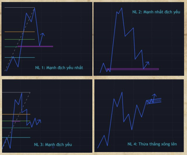 4 Nguyên lý