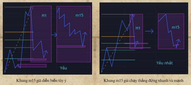 Ví dụ minh họa Yếu