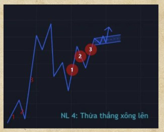 NL 4 Thừa thắng xông lên