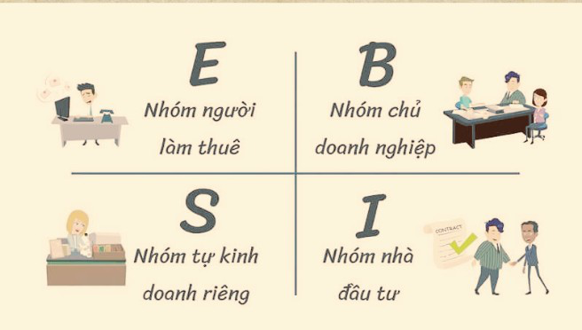 Kim tứ đồ
